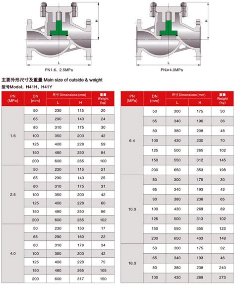 Image result for Check Valve