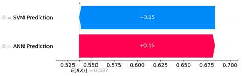 A Novel Ensemble of Deep Learning Approach for Cybersecurity Intrusion ...