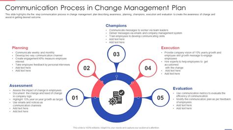 Image result for Process Communication of Change Request