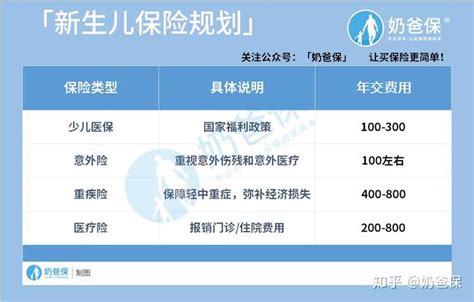 专业保险产品金融公司注册服务,专业只为您_保险产品_深圳市趣投保科技有限公司