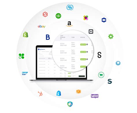 Image result for Popular Service for API Integration