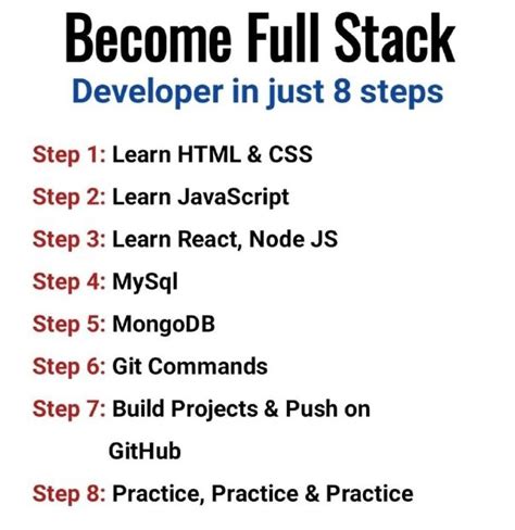 Full-Stack React 的图像结果