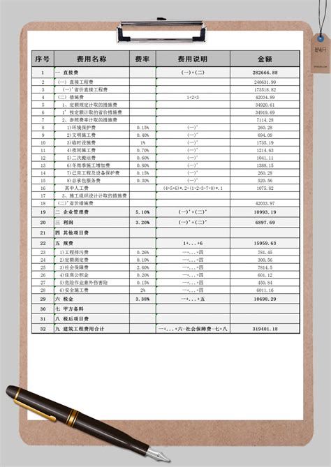 旅行费用预算表Excel模板_旅行费用预算表Excel模板下载_仓储购销 > 预算表-脚步网