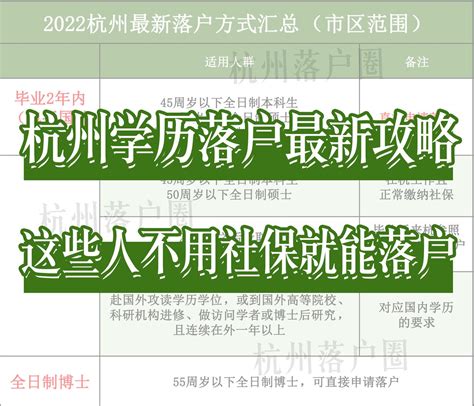 2022杭州学历落户最新要求来了！要求更宽松！都有哪些变化？ - 知乎