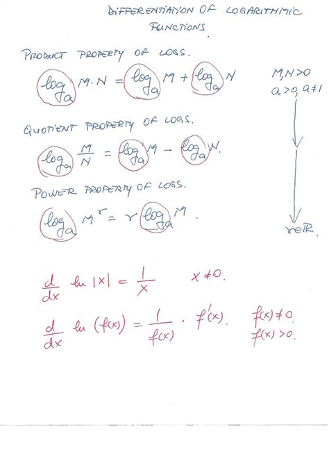 Log Differentiation Practice Problems 的图像结果