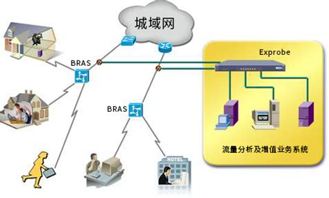 基于E1业务的OTN传输网中大规模IP流量预测方法与流程