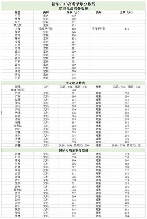 清华大学分数线（2019年及历届录取分数线）-杭州看房网