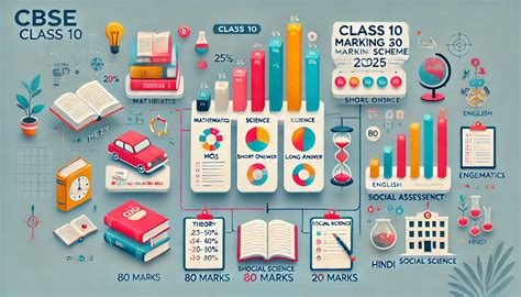 Skool Guru - Best Online Tuition Platform For Academic Classes KG - 12