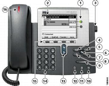 Image result for Cisco Phone System Features