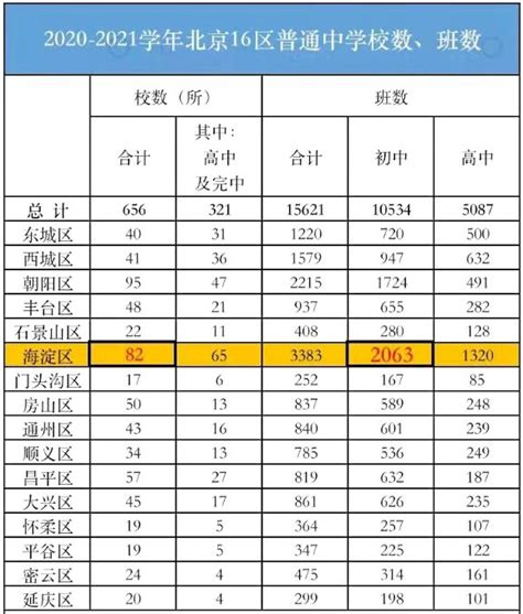 上海13年的小升初人数统计，形势越来越严峻_小升初经验_上海奥数网
