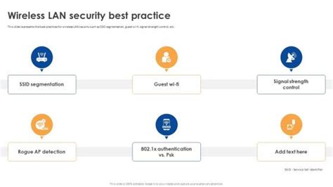 Image result for Wireless LAN Network Security