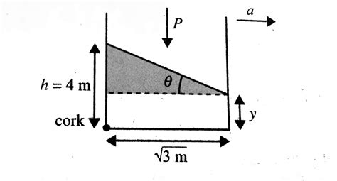 Water is filled to a height of `2.5 m` in a container lying rest on a ...