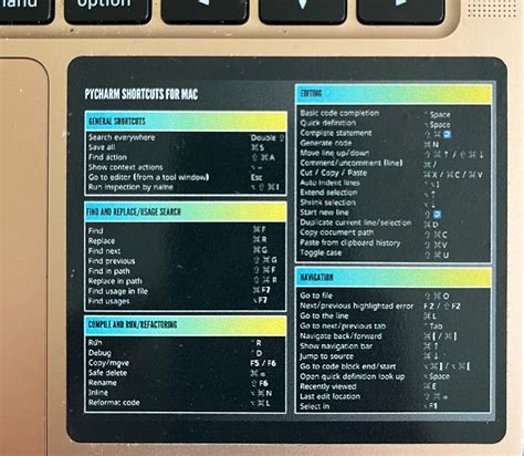 PyCharm Shortcuts 的图像结果