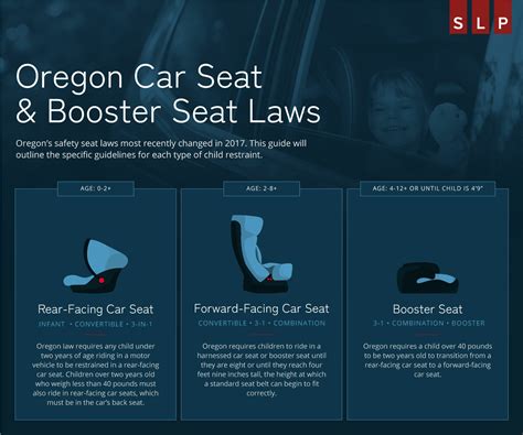 Oregon Car Seat & Booster Seat Laws | Child Restraint Guide | SLP