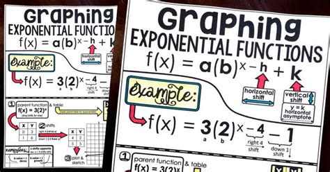 Image result for Graphing Exponential Functions Table