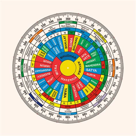 VASTU VARDAN NAVGRAHA SHAKTI CHAKRA 6 INCH – vastuvardan