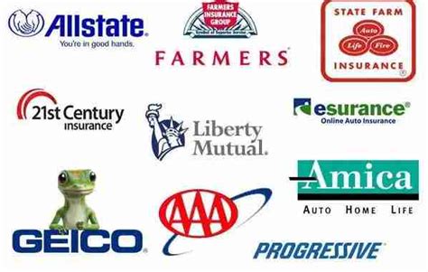 Image result for SR22 Auto Insurance