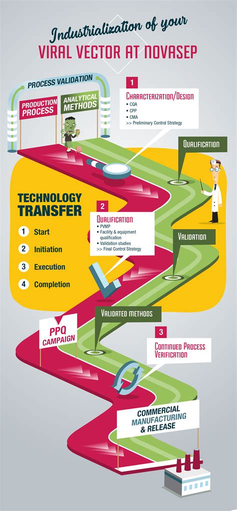 Manufacturing Issue Vector 的图像结果