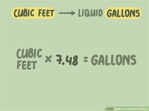 Image result for Gallons Conversion Factors