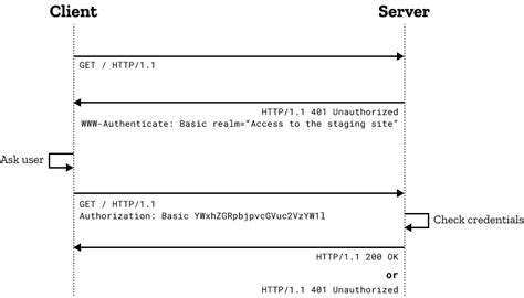 Authenticate Users In A Multi Tenant Application Using Identity Server ...