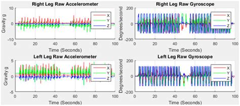 An Automatic Gait Feature Extraction Method for Identifying Gait ...