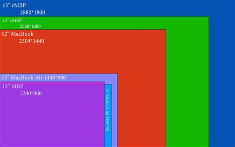 Image result for MacBook Pro Screen Change Resolution