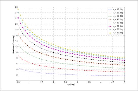 Image result for Spin Axis Tracking Error