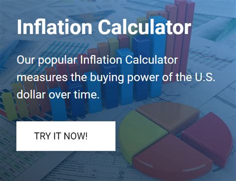 Image result for Rate Inflation Calculator