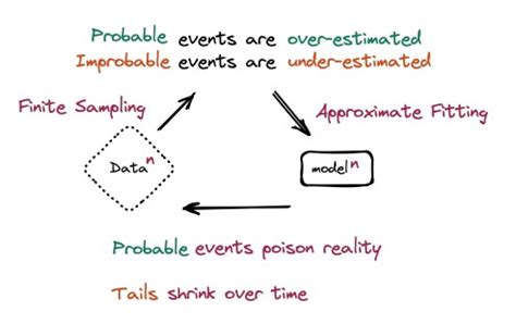 Model Collapse Explanation 的图像结果