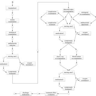 Sample of Resolution for Cap 的图像结果