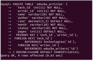 Image result for What Is Primary Key in MySQL