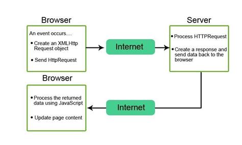 Image result for Java Spring Front End