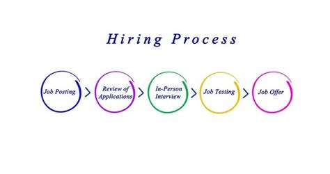 Image result for Interview Process Steps
