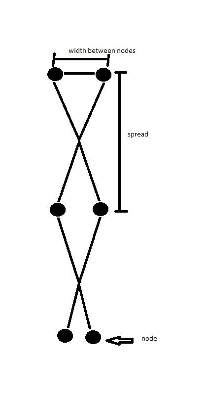 Image result for Lace Problem Resolution