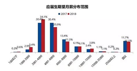 2022大学生就业力调研报告__凤凰网