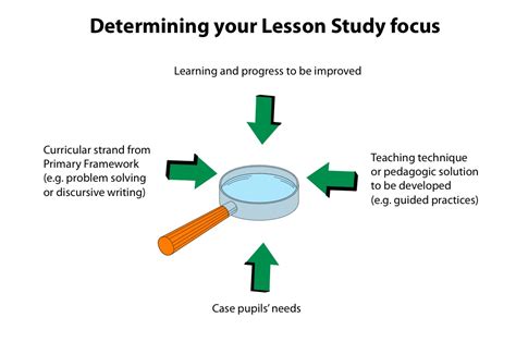 Image result for Object Lesson On Focus