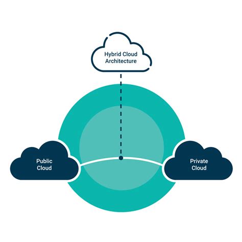 Cezen Tech - Private, Public & hybrid Cloud