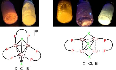 Dr. S. Khan's Research Group - Publications