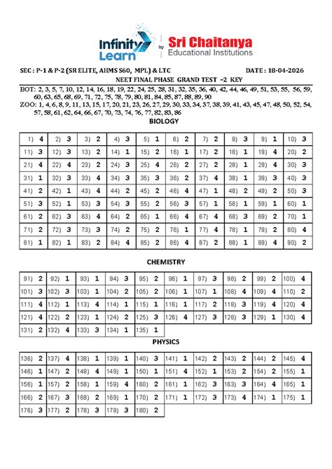 NEET S60 Final Phase Grand Test 1 Solutions and Key - Studocu