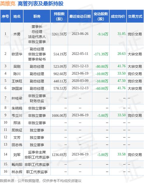 英维克还是涨停了，看来我这眼光还是不错的，行情来了，希望明天别躺 - 知乎