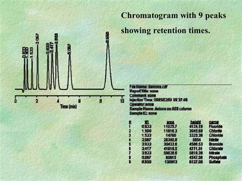 HPLC Tutorial 的图像结果