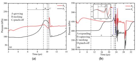 Design of Improved Flow-Focusing Microchannel with Constricted ...