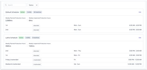 Image result for How to Schedule Machine Shop Jobs