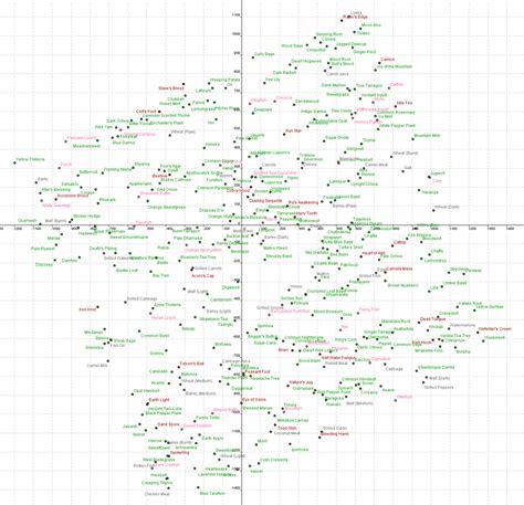 Cooking Algorithm Chart 的图像结果