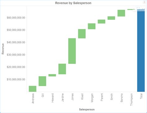 Waterfall Chart 的图像结果