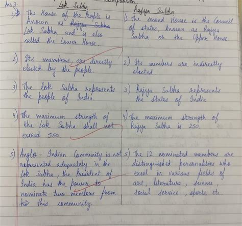 Difference between lok sabha and vidhan sabha as similarities - Brainly.in