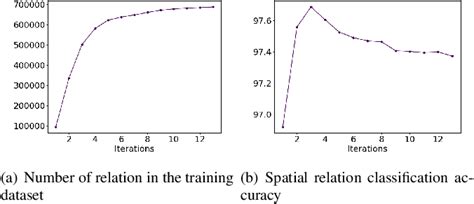 Image result for Annotation Automation Algorithm Data Statistical Algorithm