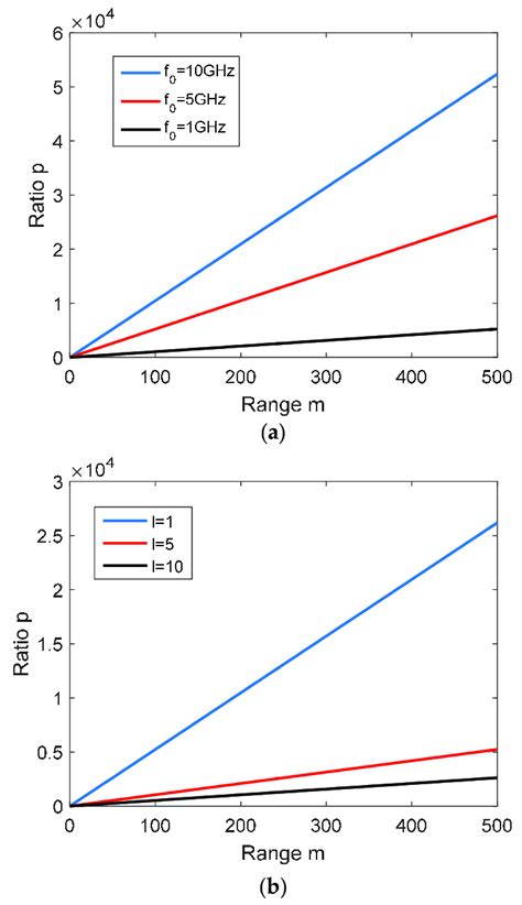 Circular Arrays in Data Structures and Algorithm 的图像结果
