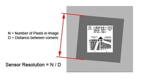 Image result for Sensor and Graphic Display Resolution