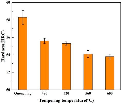 Effect of Tempering Time on the Microstructure and Properties of ...